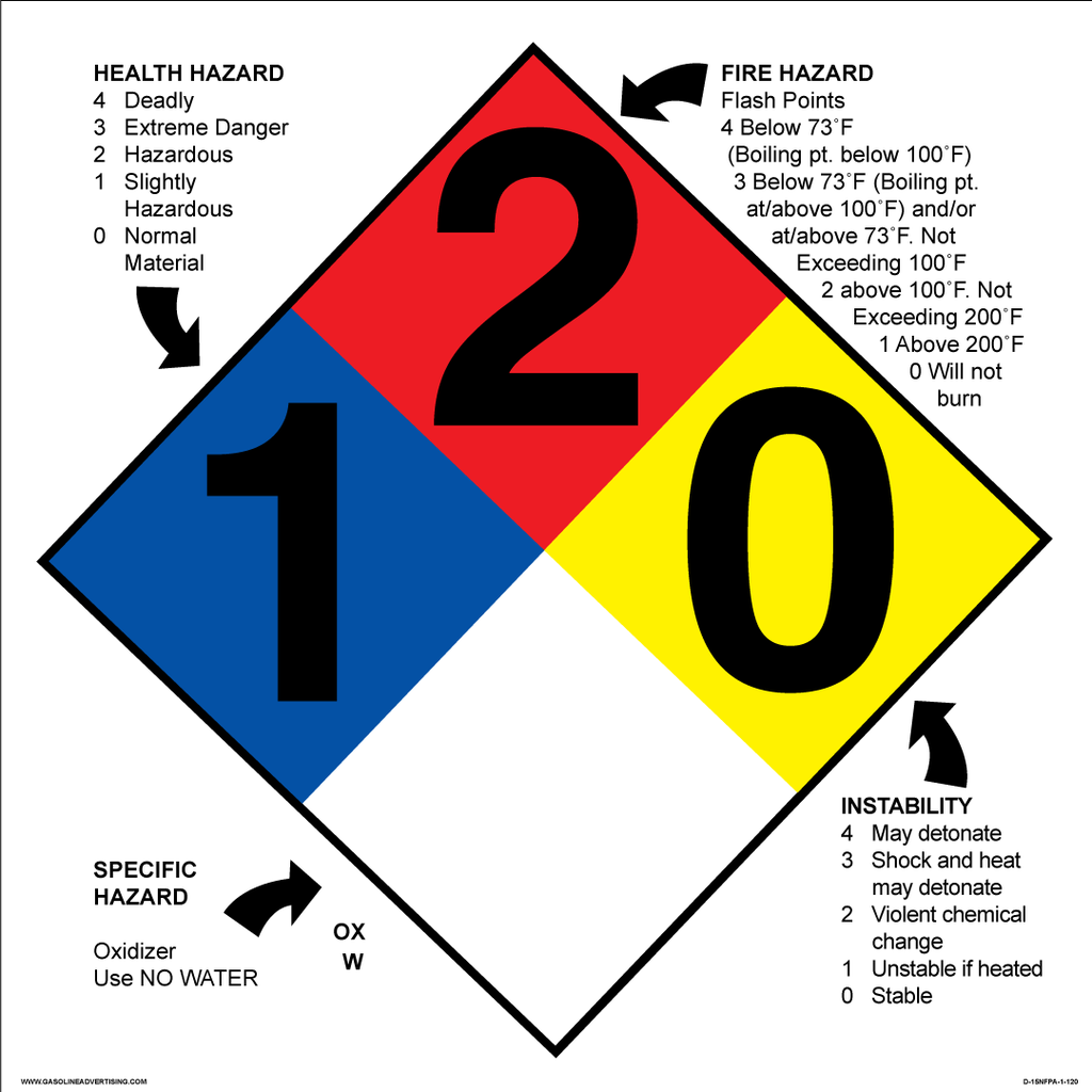 D-15NFPA-1-120 - 15"W x 15"H - 10" x 10" NFPA Diesel Diamond - 120