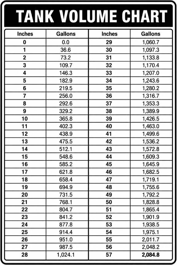 CVD-812-TVC - 8"w x 12"h "Tank Volume Chart - 0 - 2,084.8 Gallons" - Black on White Decal