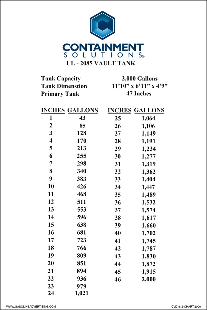 CVD-812-CHART-2000 - 8